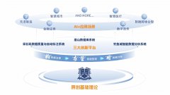 <strong>加大对企业的投融</strong>